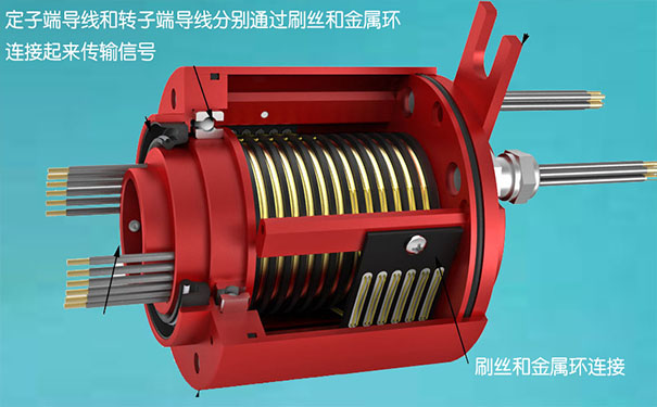 滑環(huán)是什么-滑環(huán)結構工作原理是什么？
